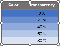 Example transparency filling in table cells PowerPoint 365