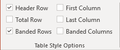 Table Style Options in PowerPoint 365