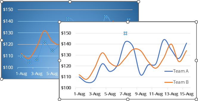 Invisible elements in chart Excel for Microsoft 365 Invisible elements in chart Excel 365
