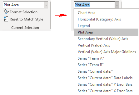 Select elements in Chart Format tab Excel 365