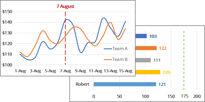 Chart with vertical line in Excel 365