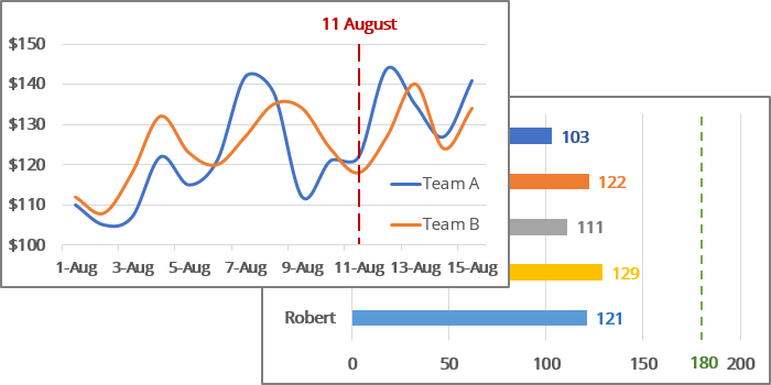 Charts with vertical line in Excel 365