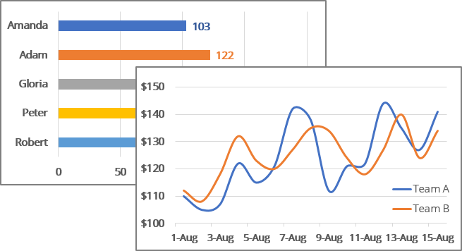 Line and bar chart in Excel 365