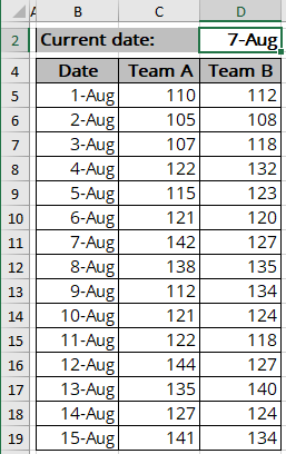 Data for line chart in Excel 365