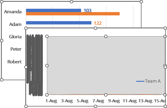 Charts in Excel 365