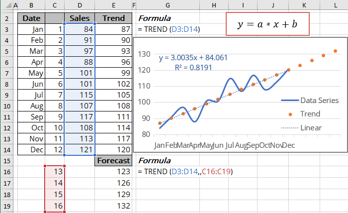 Forecast of Linear trendline in Excel 365