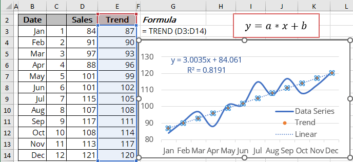 Linear trendline with formulas in Excel 365