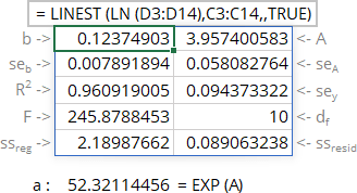 LINEST statistics for exponential trendline in Excel 365