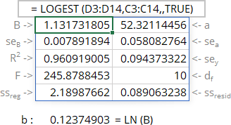 LOGEST statistics for exponential trendline in Excel 365