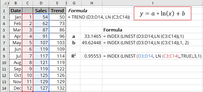 R-squared value for Logarithmic trendline in Excel 365