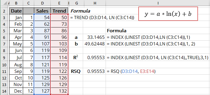 R-squared value 2 for Logarithmic trendline in Excel 365
