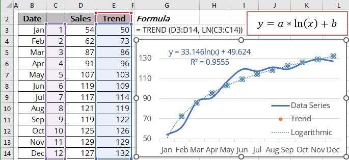 Logarithmic trendline values in Excel 365