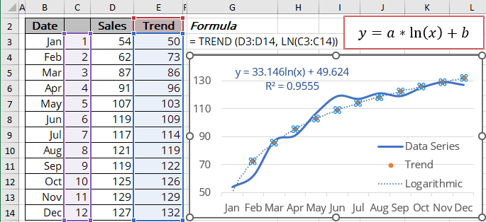 Logarithmic trendline values in Excel for Microsoft 365 Logarithmic trendline values in Excel 365