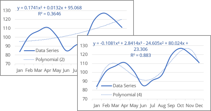 Polynomial Trendlines in Excel 365