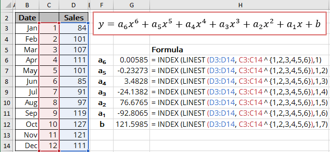 The 6th order polynomial trendline formulas in Excel 365