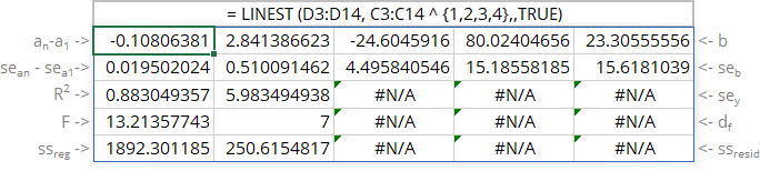 LINEST statistics for 4th degree polynomial trendline in Excel 365