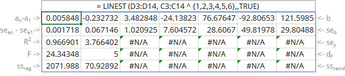 LINEST statistics for 6th degree polynomial trendline in Excel for Microsoft 365 LINEST statistics for 6th degree polynomial trendline in Excel 365