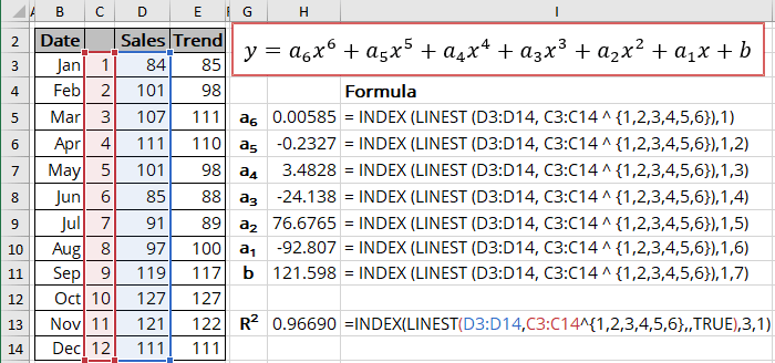 R-squared value for Polynomial trendline in Excel 365