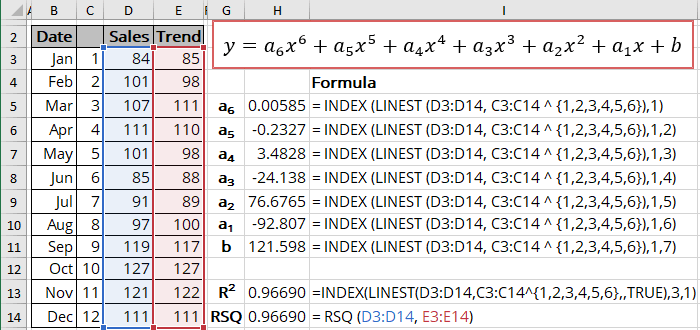 R-squared value 2 for Polynomial trendline in Excel 365