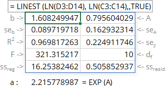 LINEST statistics for Power trendline in Excel 365