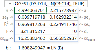 LOGEST statistics for Power trendline in Excel 365