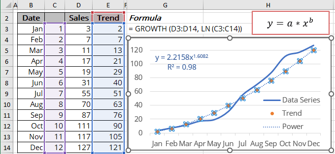 Power trendline values in Excel 365