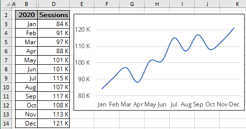 Properties for chart in Excel 365