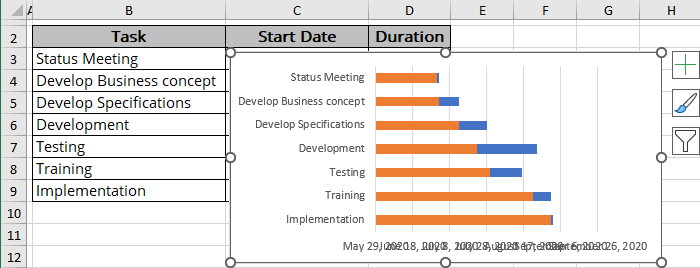 Example of bar chart from lines in Excel 365