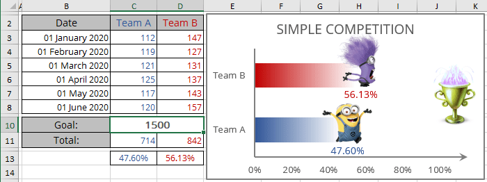 Bar chart from columns in Excel 365