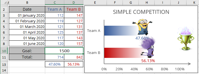 Example of bar chart from columns in Excel for Microsoft 365 Example of bar chart from columns in Excel 365