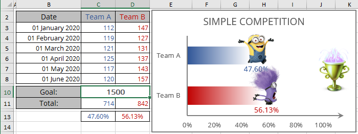 Example of bar chart from columns in Excel 365