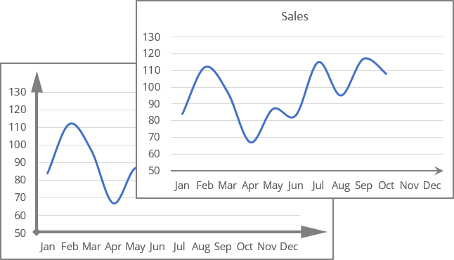 Axis pointers in Excel 365