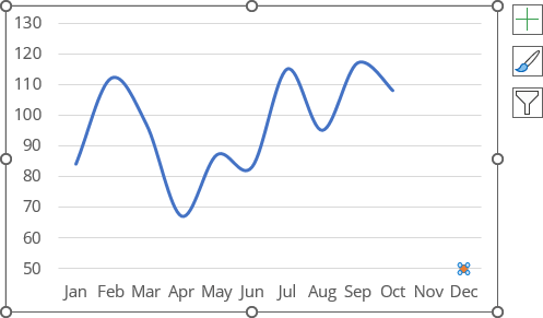 New data series on chart in Excel for Microsoft 365 New data series on chart in Excel 365