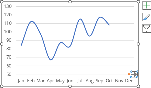 Shape on the data labels in Excel 365