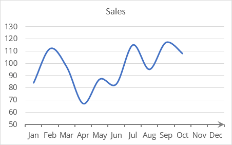 Axis pointer example in Excel for Microsoft 365 Axis pointer example in Excel 365