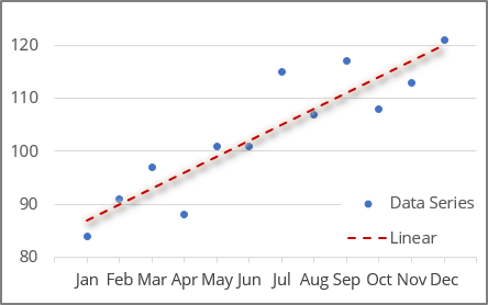 Axis labels in scatter plot Excel 365