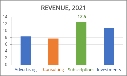 Axis labels in column chart Excel 365