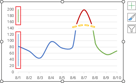 Critical zones chart draft in Excel 365