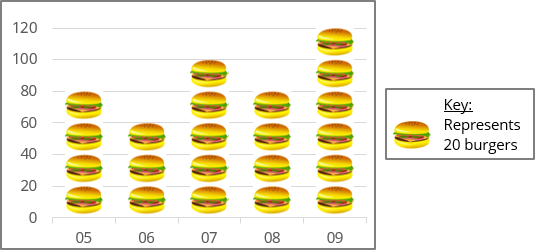 Picture chart in Excel 365