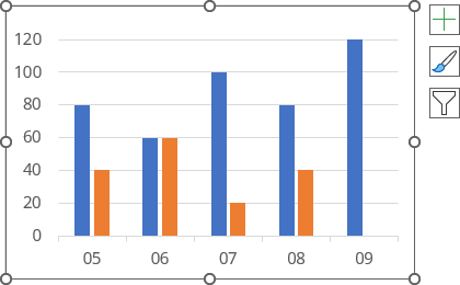 Column chart draft in Excel for Microsoft 365 Column chart draft in Excel 365