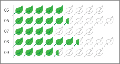 Icon chart with two units per picture in Excel 365