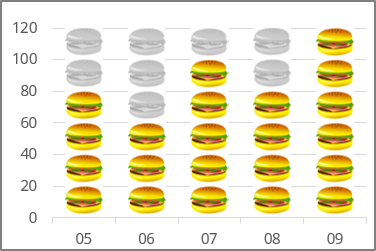 Colorful effect in picture chart Excel 365