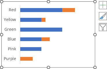Stacked Bar for tally in Excel for Microsoft 365 Stacked Bar for tally in Excel 365