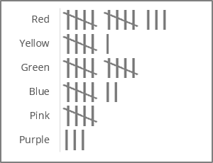 Simple tally chart in Excel for Microsoft 365 Simple tally chart in Excel 365