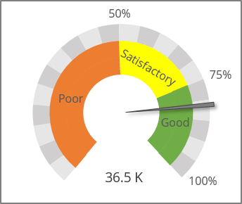 Complex speedometer chart in Excel 365