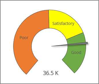 Simple speedometer charts in Excel 365