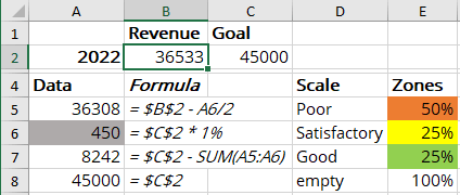 Additional data for Speedometer chart in Excel 365