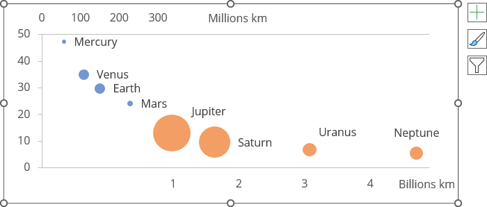 Formated bubble chart with labels in Excel 365