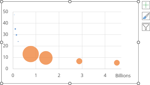 Two data series in bubble chart Excel 365
