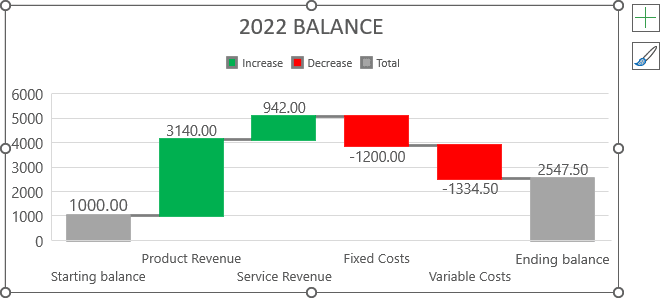 Formatted connector line in Waterfall chart Excel 365